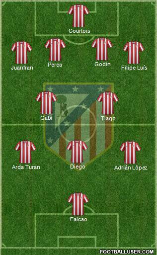 C. Atlético Madrid S.A.D. Formation 2012