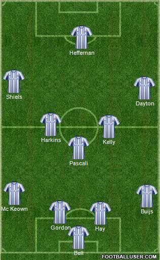 Kilmarnock Formation 2012