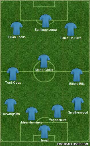 Pro Evolution Soccer Team Formation 2012