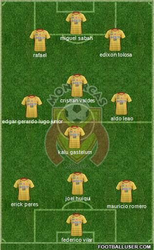 Club Monarcas Morelia Formation 2012