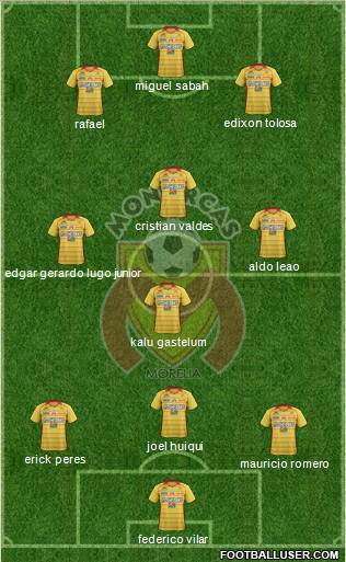 Club Monarcas Morelia football formation