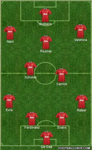 Manchester United Formation 2012