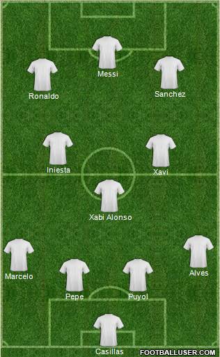 Dream Team Formation 2012