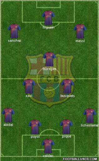 F.C. Barcelona Formation 2012