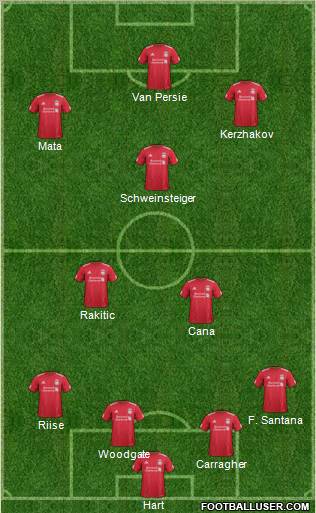 Liverpool Formation 2012