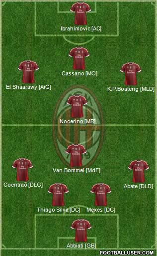 A.C. Milan Formation 2012