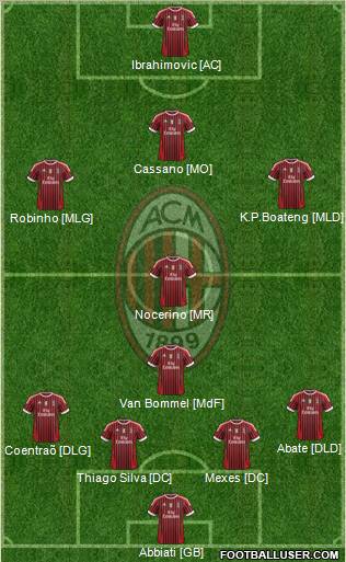 A.C. Milan Formation 2012