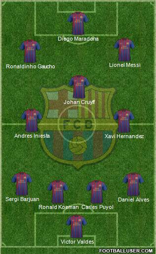 F.C. Barcelona Formation 2012