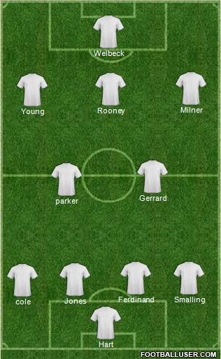 Everton Formation 2012