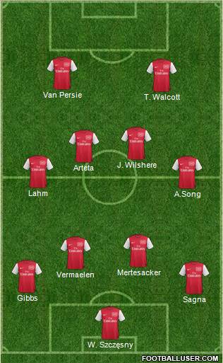 Arsenal Formation 2012