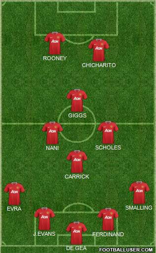 Manchester United Formation 2012
