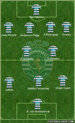 Sporting Clube de Portugal - SAD Formation 2012