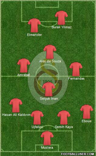Galatasaray SK Formation 2012