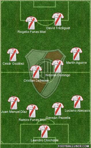 River Plate Formation 2012