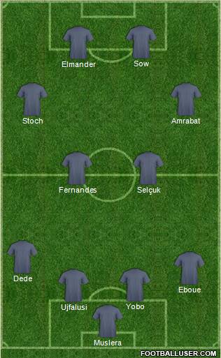Dream Team Formation 2012