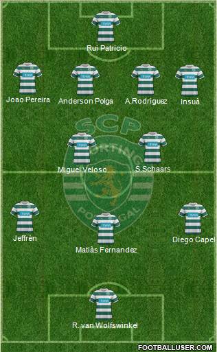 Sporting Clube de Portugal - SAD Formation 2012