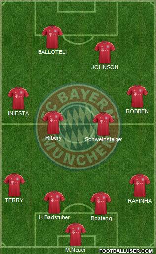 FC Bayern München Formation 2012