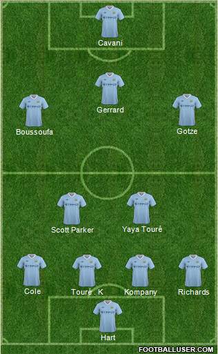 Manchester City Formation 2012