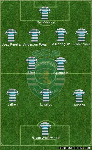 Sporting Clube de Portugal - SAD Formation 2012