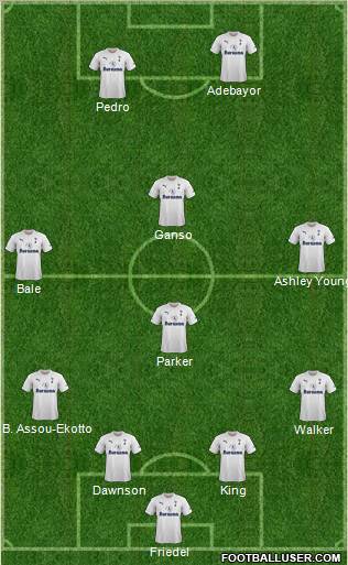 Tottenham Hotspur Formation 2012