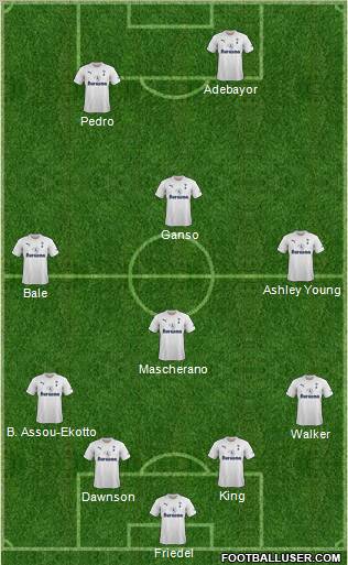 Tottenham Hotspur Formation 2012