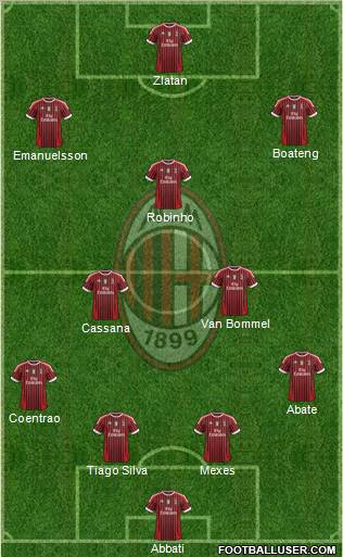 A.C. Milan Formation 2012