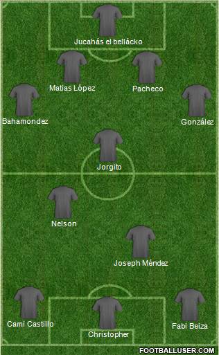 Football Manager Team Formation 2012