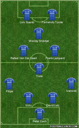 Chelsea Formation 2012