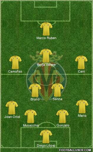 Villarreal C.F., S.A.D. Formation 2012