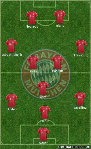 FC Bayern München Formation 2012