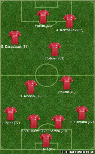 Liverpool Formation 2012