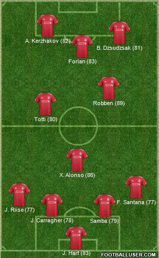 Liverpool Formation 2012