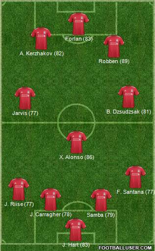 Liverpool Formation 2012