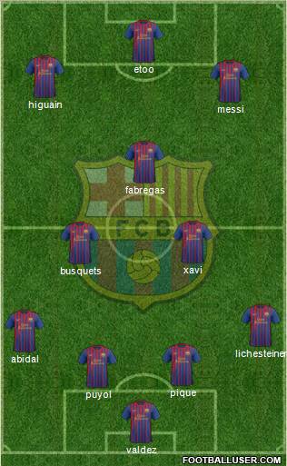 F.C. Barcelona Formation 2012
