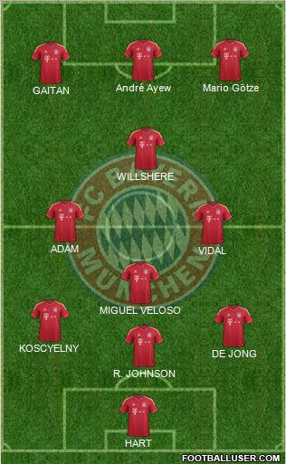 FC Bayern München Formation 2012