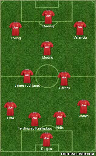 Manchester United Formation 2012