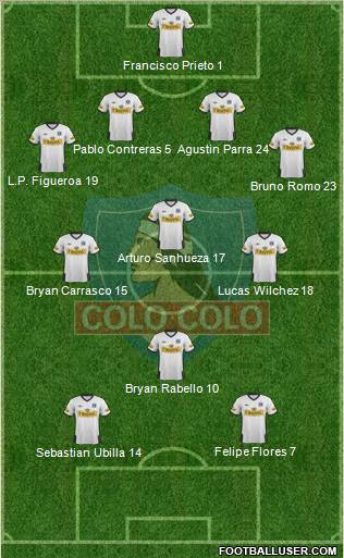 CSD Colo Colo Formation 2012