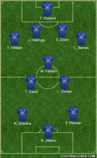 Everton Formation 2012