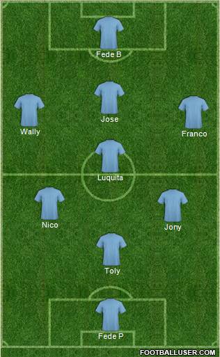 Fifa Team Formation 2012
