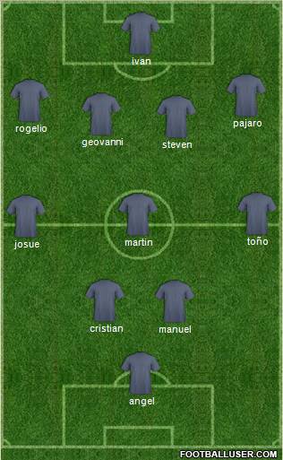 Dream Team Formation 2012