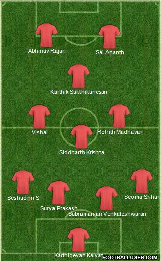 Dream Team Formation 2012