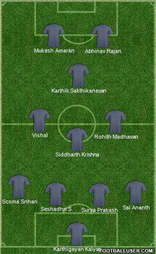 Dream Team Formation 2012