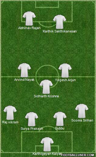 Dream Team Formation 2012