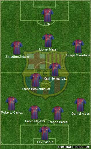 F.C. Barcelona Formation 2012