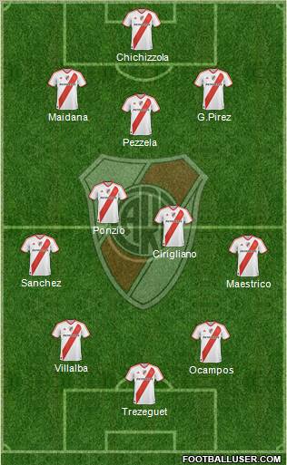 River Plate Formation 2012