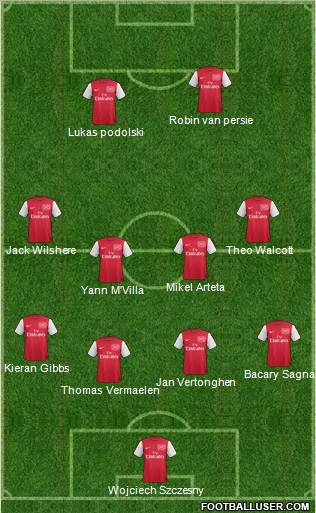 Arsenal Formation 2012