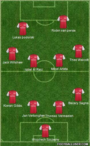 Arsenal Formation 2012