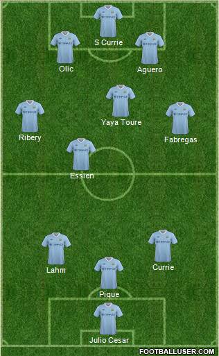 Manchester City Formation 2012