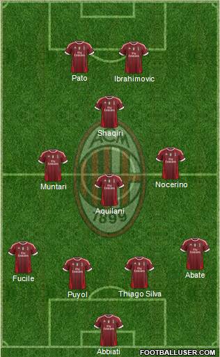 A.C. Milan Formation 2012