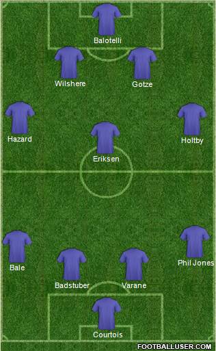 Dream Team Formation 2012